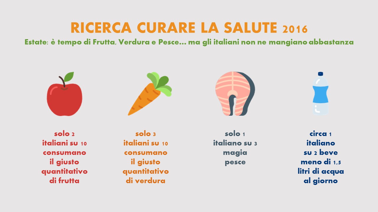 Estate: tempo di Frutta, Verdura e Pesce. Gli italiani non ne mangiano abbastanza...